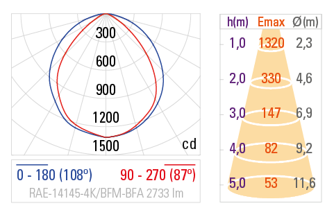 Curva Fotométrica RAE-14145