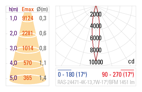 Curva Fotométrica RAS-24471