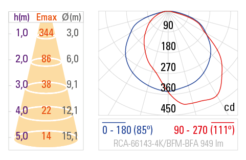 Curva Fotométrica RCA-66143
