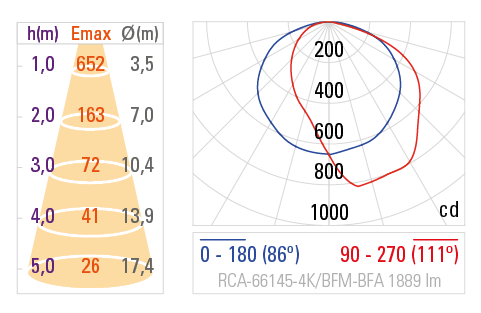 Curva Fotométrica RCA-66145