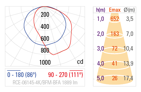 Curva Fotométrica RCE-06145