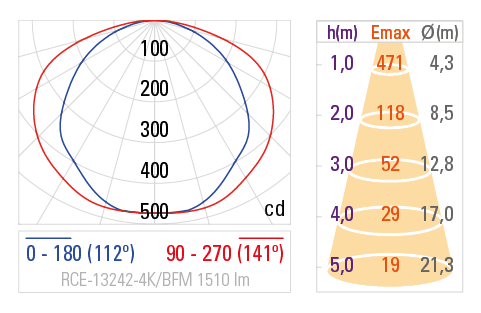 Curva Fotométrica RCE-13242
