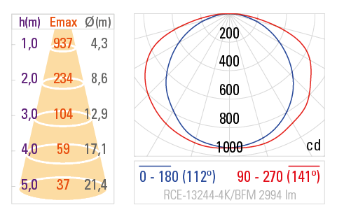 Curva Fotométrica RCE-13244