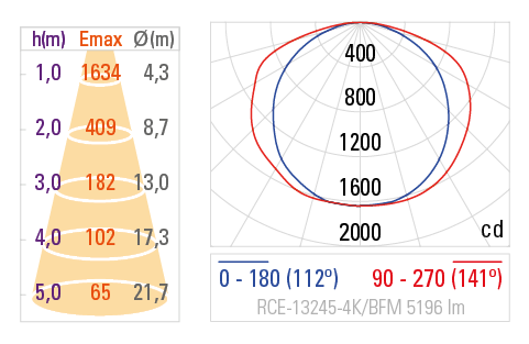 Curva Fotométrica RCE-13245