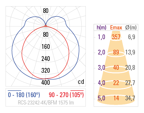 Curva Fotométrica RCS-23242