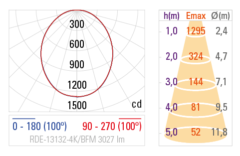 Curva Fotométrica RDE-13132