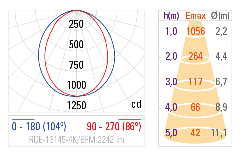 Curva Fotométrica RDE-13145