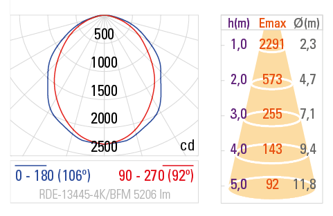 Curva Fotométrica RDE-13445