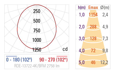 Curva Fotométrica RDE-13722