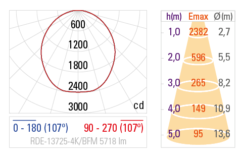 Curva Fotométrica RDE-13725