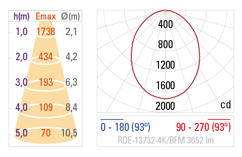Curva Fotométrica RDE-13732