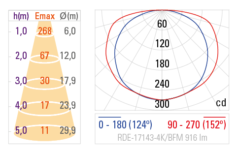 Curva Fotométrica RDE-17143