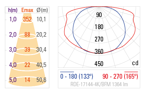 Curva Fotométrica RDE-17144