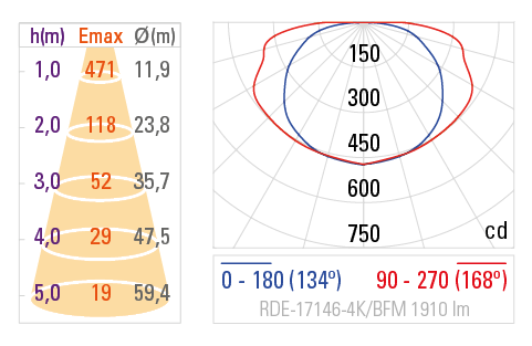 Curva Fotométrica RDE-17146