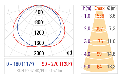 Curva Fotométrica RDH-5267