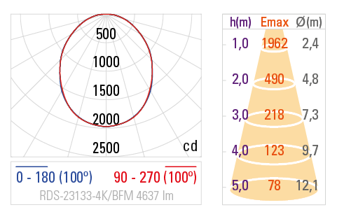 Curva Fotométrica RDS-23133