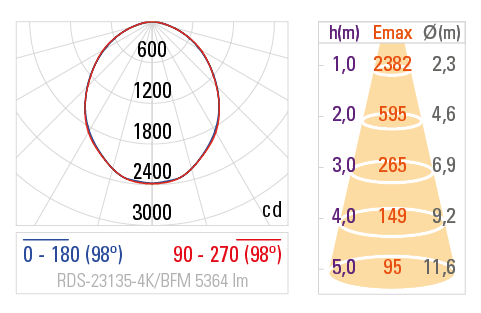 Curva Fotométrica RDS-23135