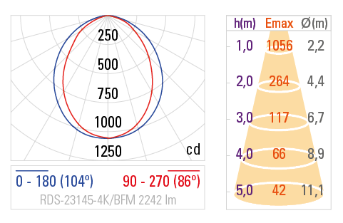Curva Fotométrica RDS-23145