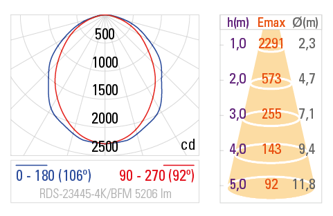 Curva Fotométrica RDS-23445