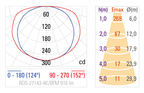 Curva Fotométrica RDS-27143